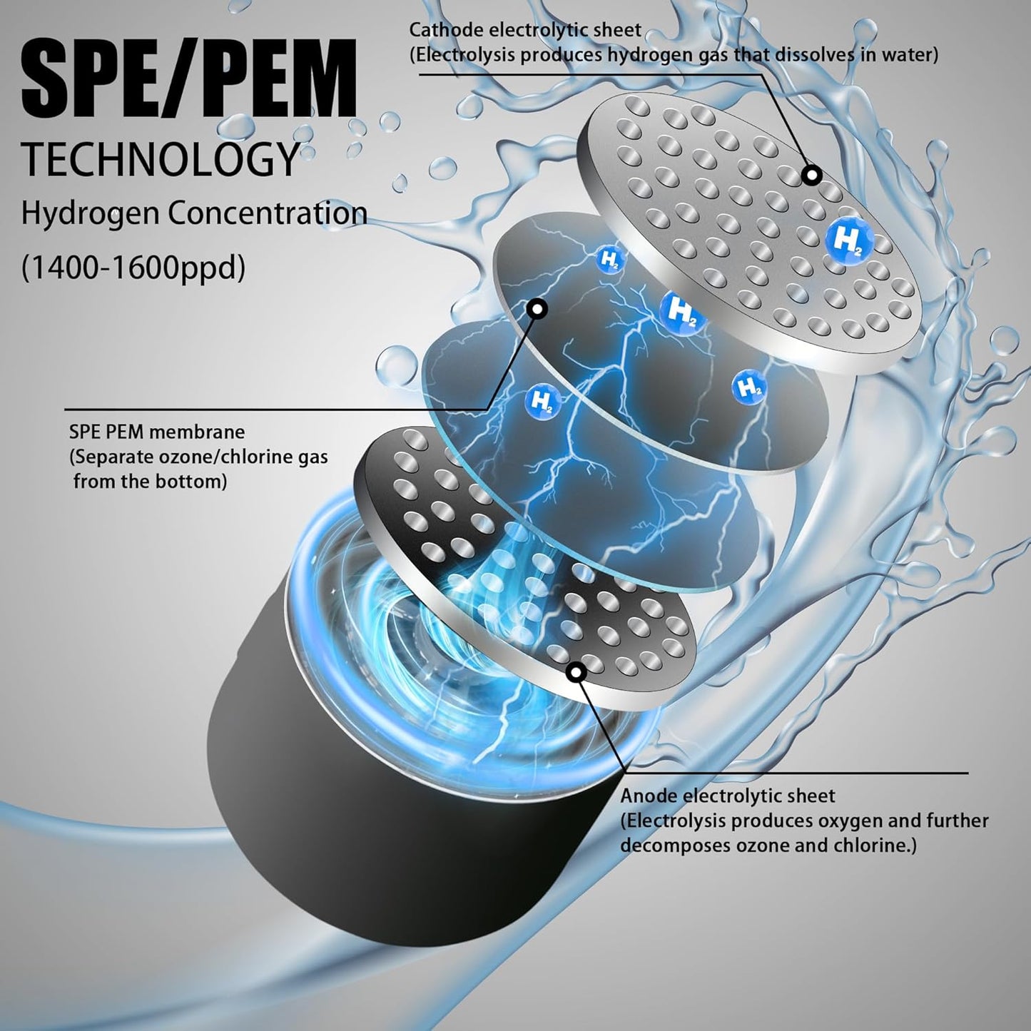 Hydrogen Water Generator Bottles, Portable Hydrogenated Water Bottle with SPE PEM Technology